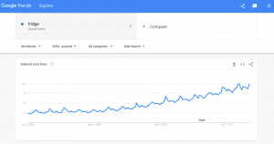 Google Trends Fridge